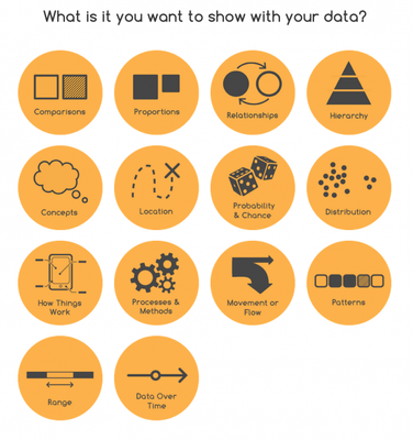 Choose The Right Chart Type For Your Data