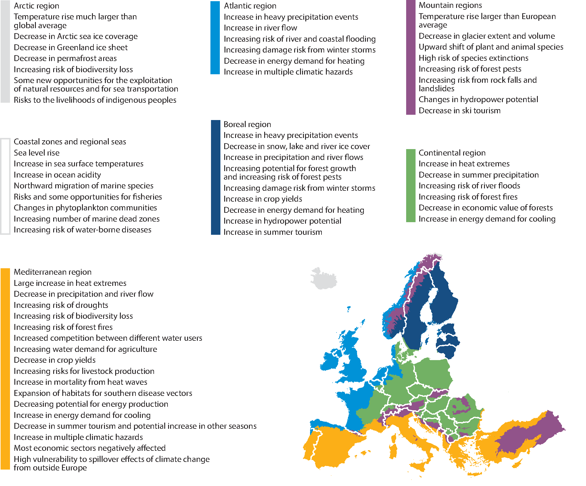 Europe’s regions are facing rising sea levels and more extreme weather, such as more frequent and more intense heatwaves, flooding, droughts and storms due to climate change, according to a European Environment Agency report published today. The report assesses the latest trends and projections on climate change and its impacts across Europe and finds that better and more flexible adaptation strategies, policies and measures will be crucial to lessen these impacts.