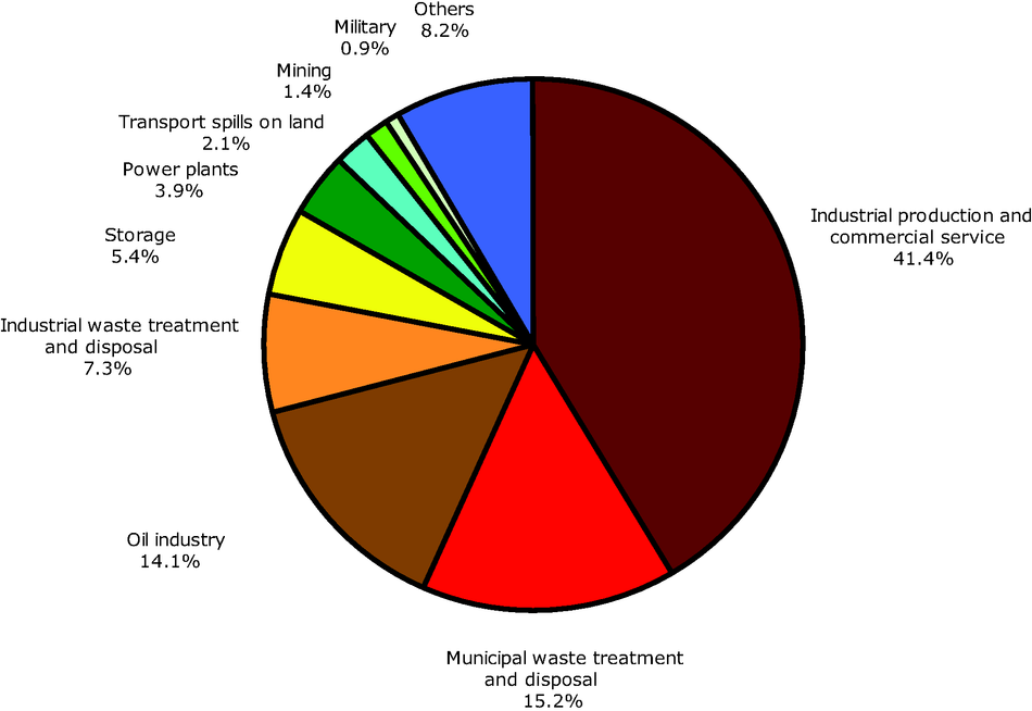 Who Is Responsible For The Holocaust Pie Chart