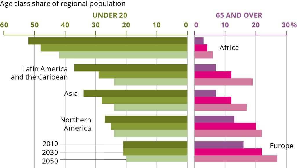 Aging America Trends And Projections Annotated