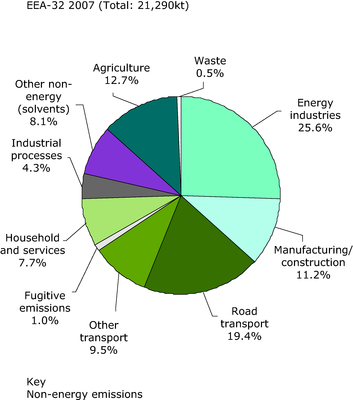 Particles Of Matter. matter in total emissions,