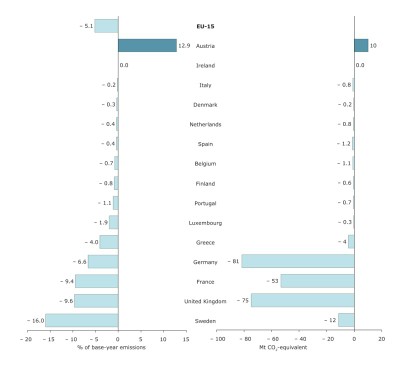 Projected gap