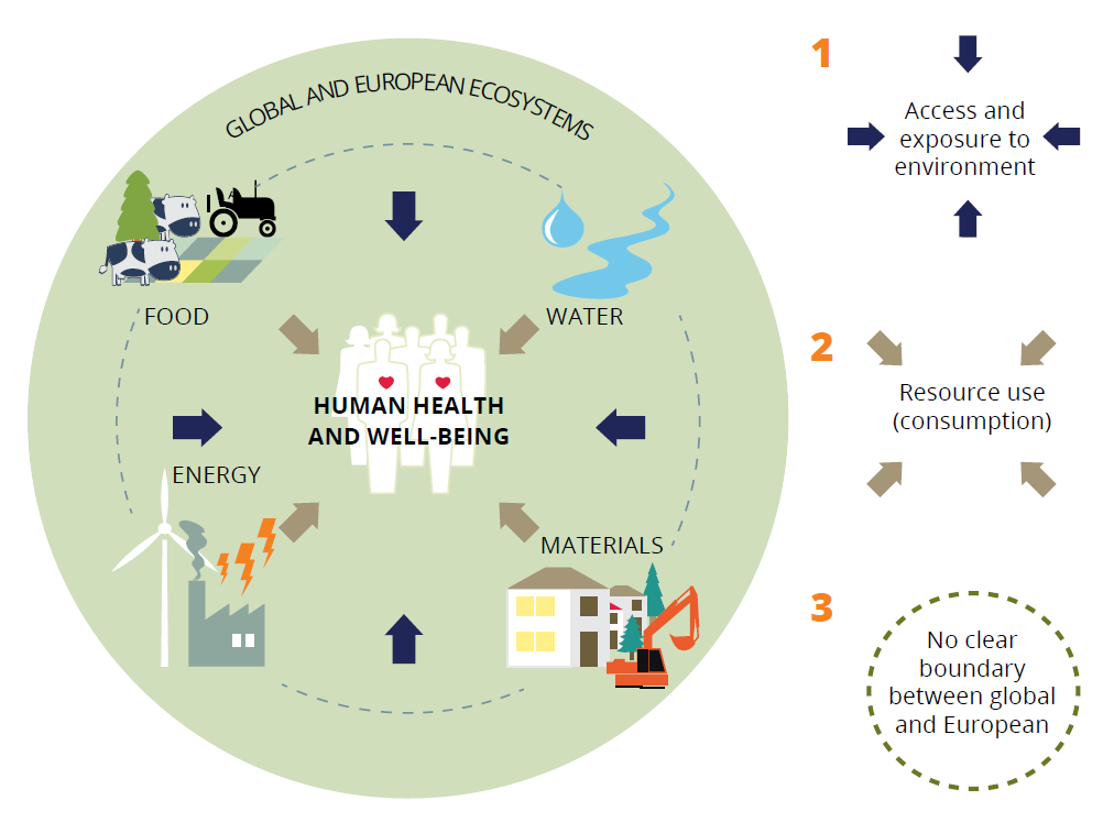 An Analysis of Environment Problems in Society Today