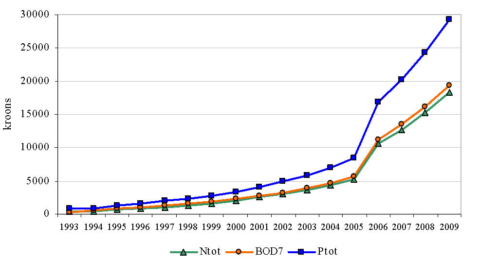 download north-west frontier, 1837-1947