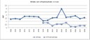 Figure 6 Nitrates and orthophosphates in rivers