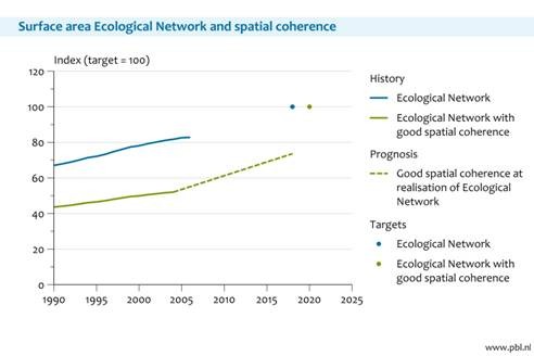 Figure 2: Land fragmentation indices for natural habitats. Figure 2: Land fragmentation indices for natural habitats.