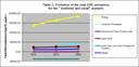 Aggregated data on GHG projections