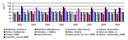 Figure 3: Annual average of O3 concentration at selected monitoring stations in Slovakia