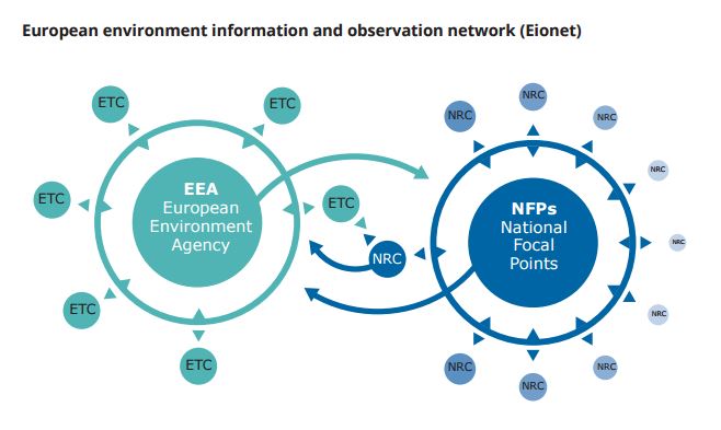 NFP and ETC