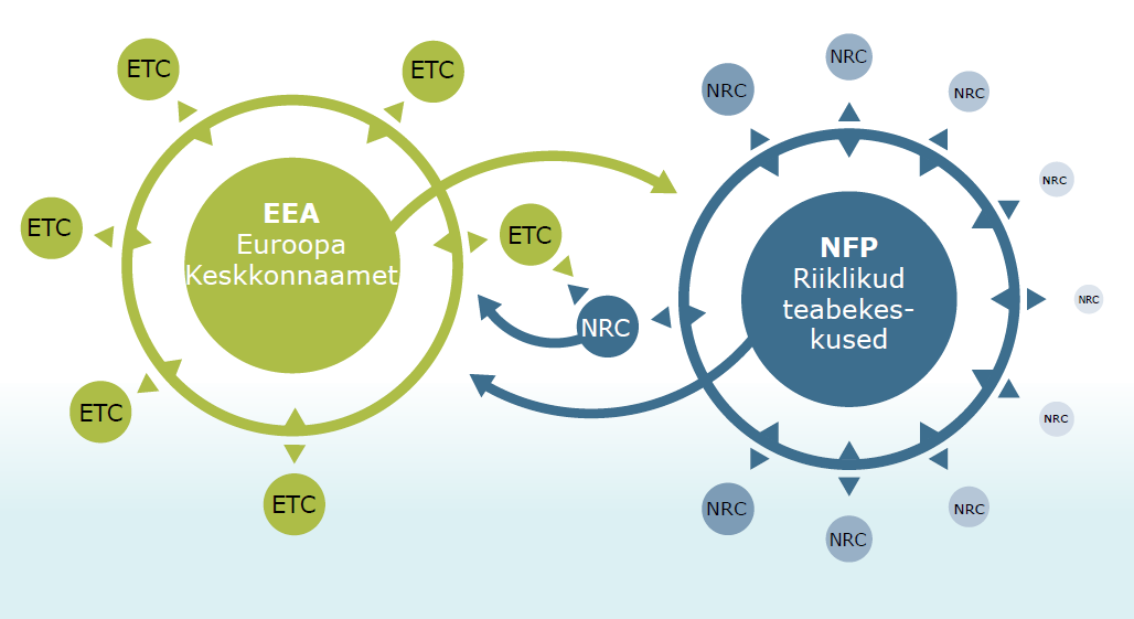 GraphCountriesandEIONET-ET