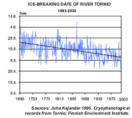 Icebreakingdate