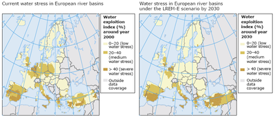 Water stress