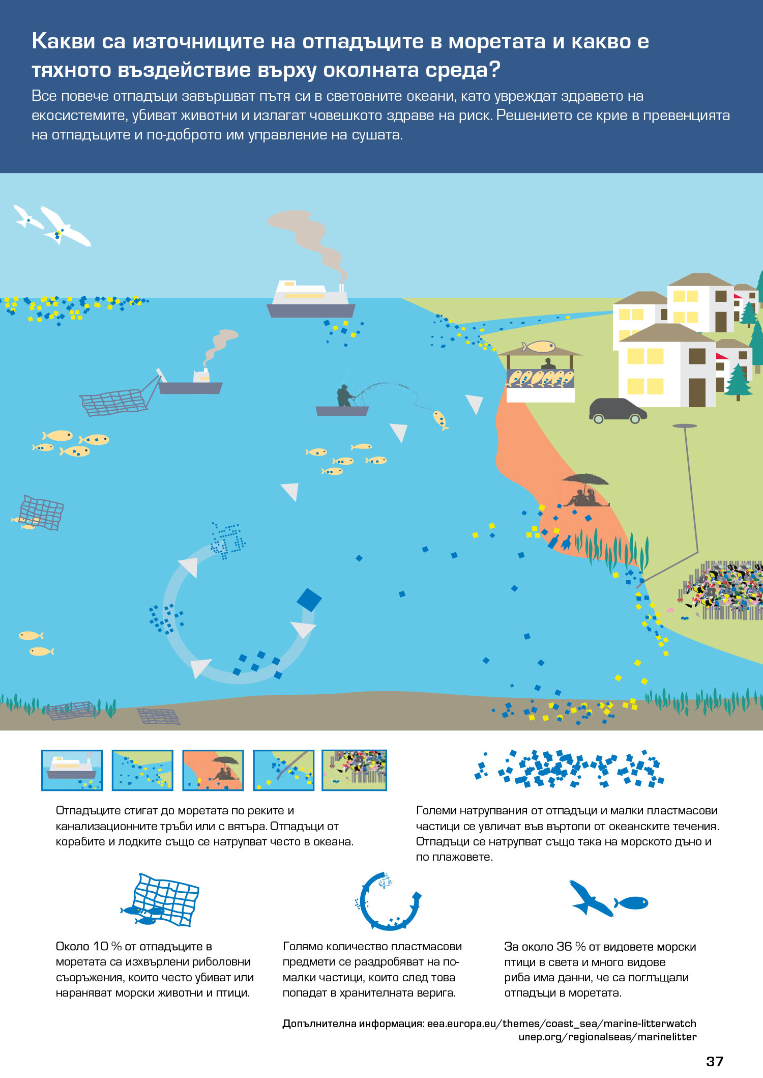 Какви са източниците на отпадъците в моретата и какво е тяхното въздействие върху околната среда?