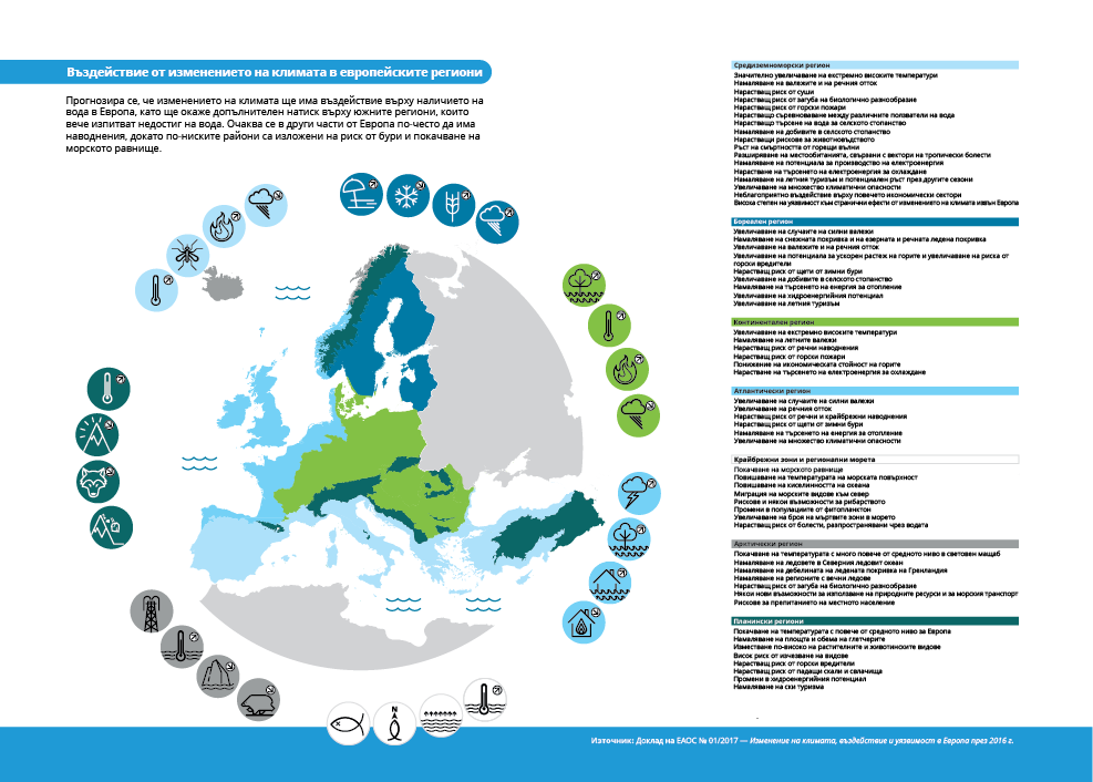 Въздействие от изменението на климата в европейските региони