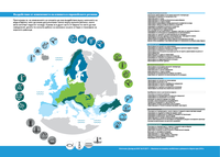 Въздействие от изменението на климата в европейските региони