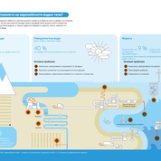 What is the state of Europe's water bodies?
