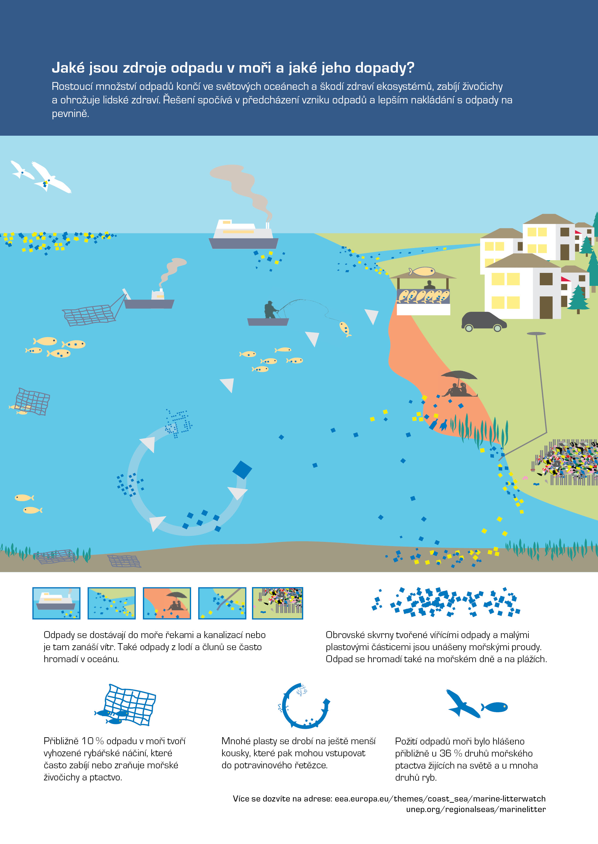 Jaké jsou zdroje odpadu v moři a jaké jeho dopady?