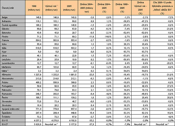 Table 1 CS