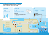 Jaký  je  stav  vodních  útvarů  v  Evropě?