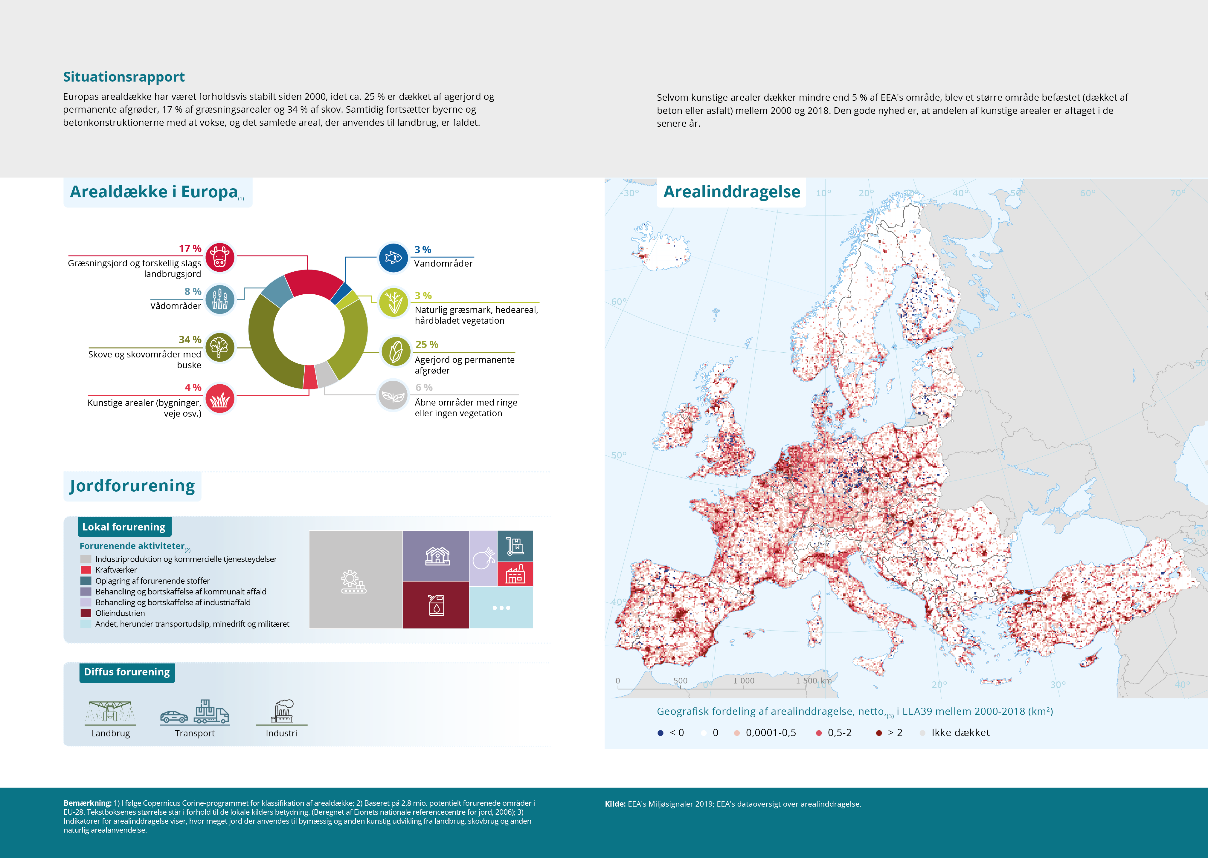 Situationsrapport