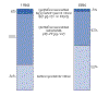 Gennemsnitlige årlige NO2 -koncentrationsniveauer, 1990-95 (klik for forstørelse)