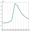 Ozonedbrydende stoffer i stratosfæren, 1950-2100 (klik for forstørrelse)