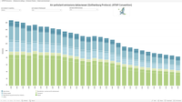Air pollutant emissions data viewer (Gothenburg Protocol, LRTAP Convention) 1990-2019