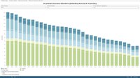 Air pollutant emissions data viewer (Gothenburg Protocol, Air Convention) 1990-2021