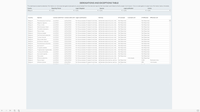 Derogations and exceptions table