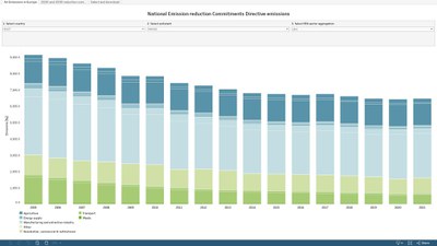 National air pollutant emissions data viewer 1990 – 2020