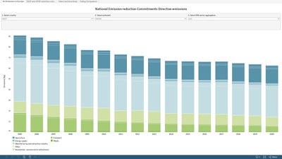 National air pollutant emissions data viewer 2005-2020