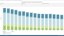 National air pollutant emissions data viewer 2005-2020