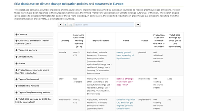 Climate change mitigation policies and measures in Europe