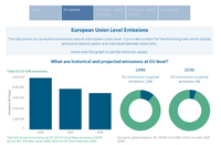 EEA greenhouse gas projections - data viewer