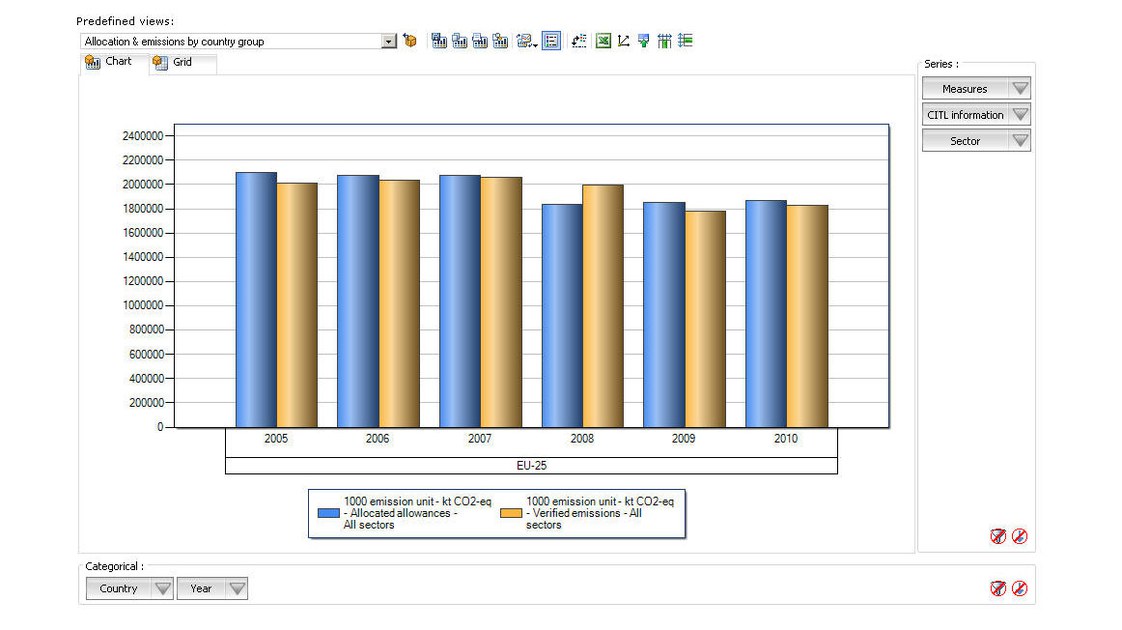 EU Emissions Trading System (ETS) data viewer — European Environment Agency