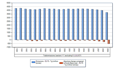 Greenhouse gas data viewer