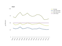 Percentile 90.4 of the daily PM10 concentrations observed at (sub)urban background stations