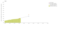 Progress towards renewable energy source targets for EU-27