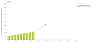 Progress towards renewable energy source targets for EU-27