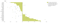 Agricultural emissions and projected emissions by EU Member State