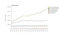 Annual aquaculture production by major environment