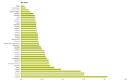 Percentage annual change 2006-2015 relative to sealed area 2006