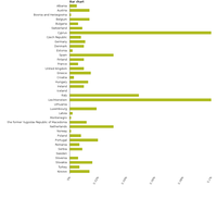 Annual average change in soil sealing, 2009-2012, relative to country area