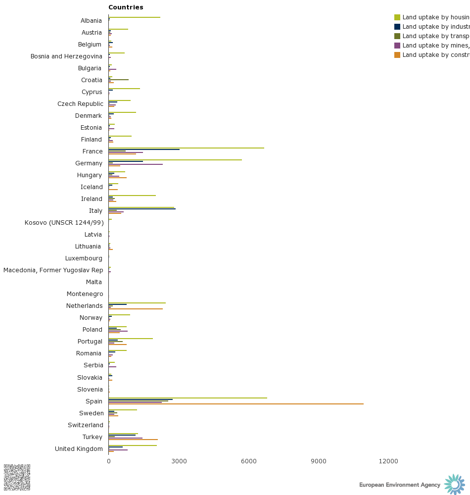 chart_2