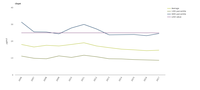 Annual mean PM2.5 concentration observed at (sub)urban background stations