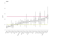 Attainment situation for PM2.5