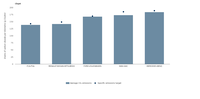 Average CO₂ emissions of pools of van manufacturers in the EU, Iceland, Norway and the United Kingdom, 2020