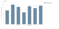 Average CO₂ emissions and targets of pools of van manufacturers