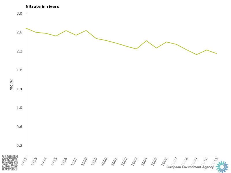 chart_2