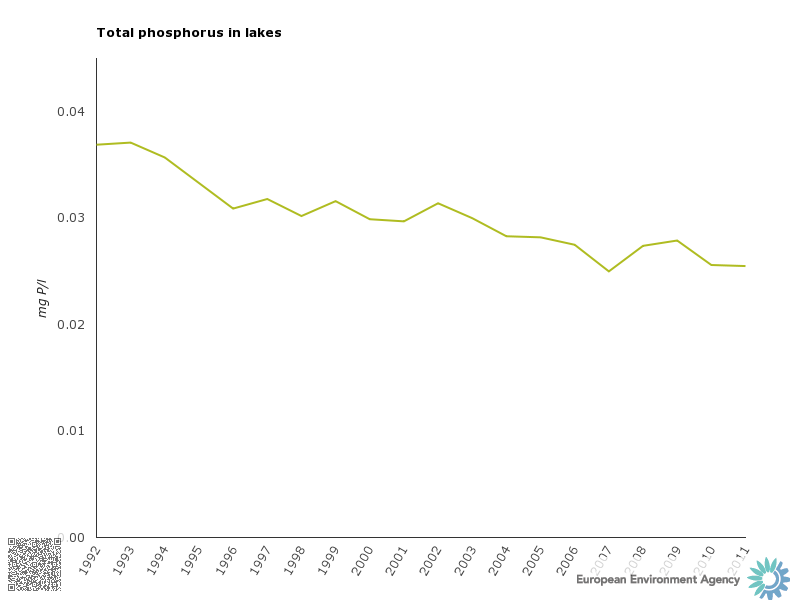 chart_4